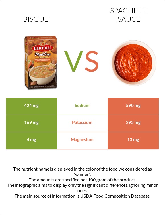 Bisque vs Spaghetti sauce infographic