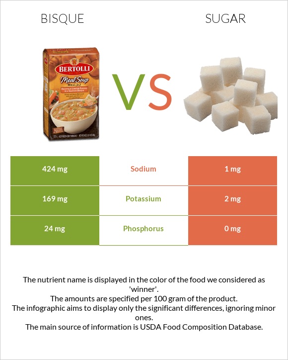 Bisque vs Sugar infographic