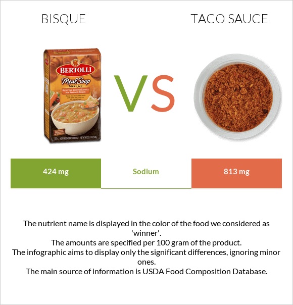 Bisque vs Taco sauce infographic