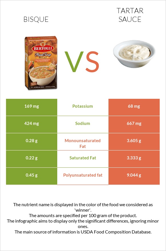 Bisque vs Tartar sauce infographic