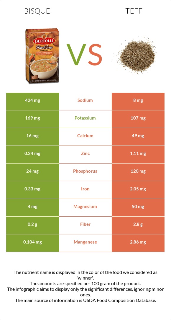 Bisque vs Teff infographic
