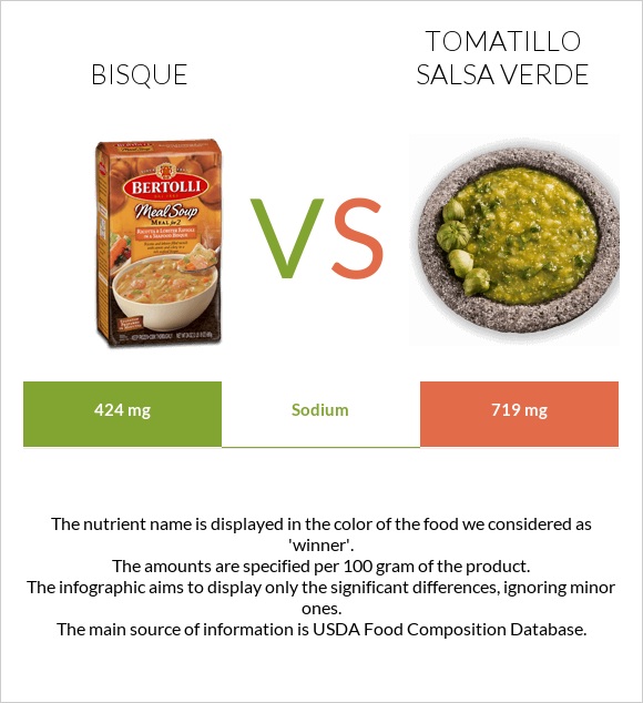 Bisque vs Tomatillo Salsa Verde infographic