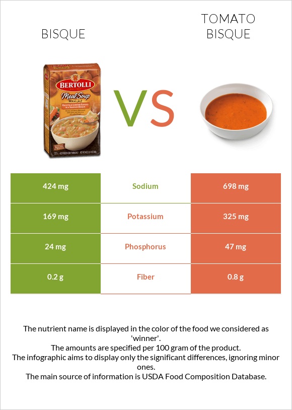 Bisque vs Tomato bisque infographic