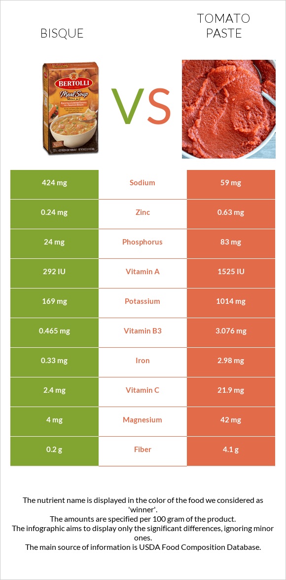 Bisque vs Տոմատի մածուկ infographic