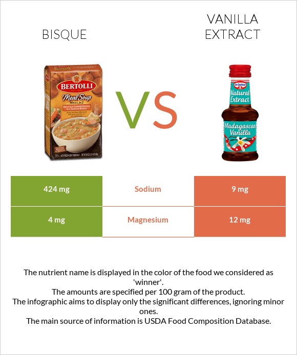 Bisque vs Vanilla extract infographic