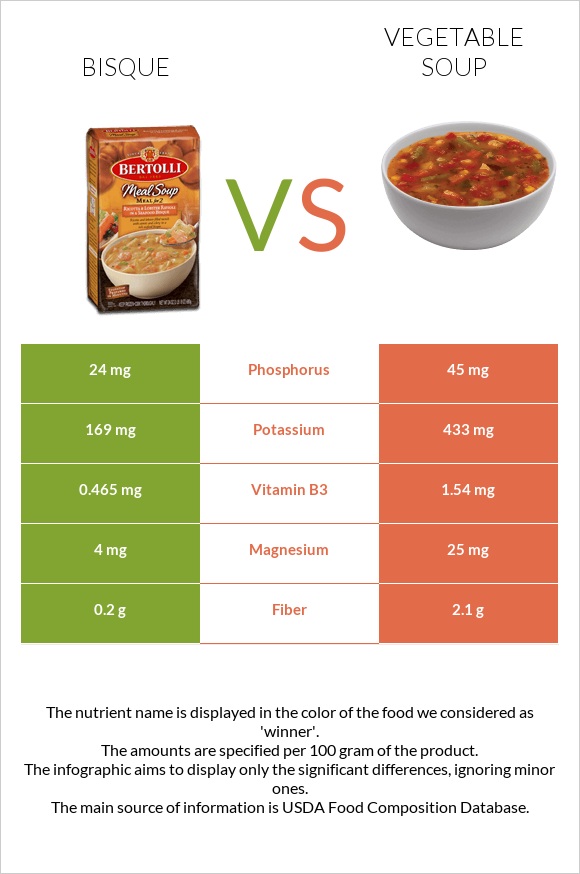 Bisque vs Vegetable soup infographic