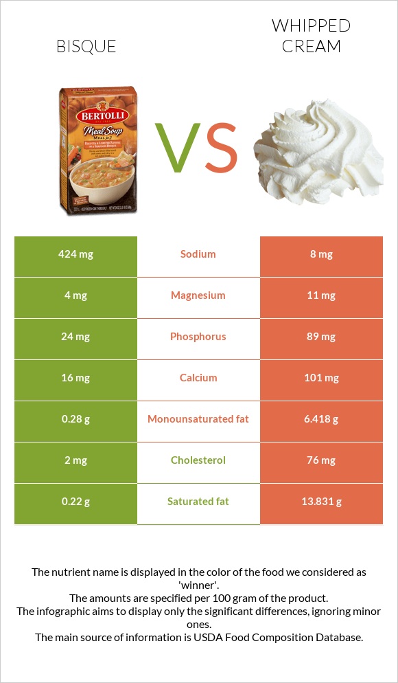 Bisque vs Հարած սերուցք infographic