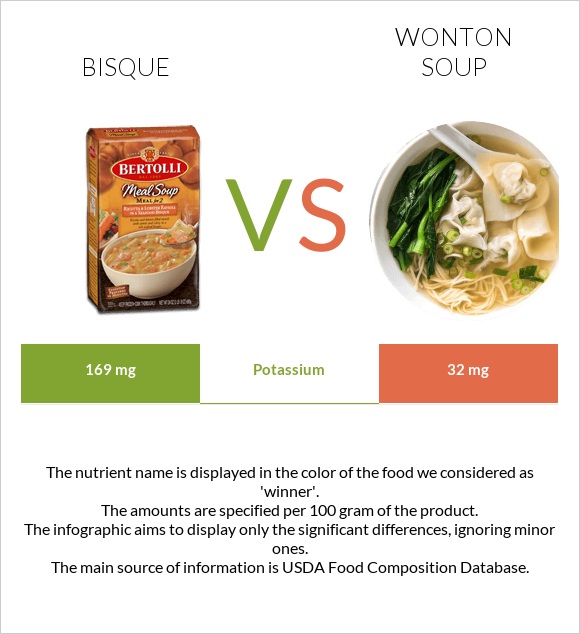 Bisque vs Wonton soup infographic