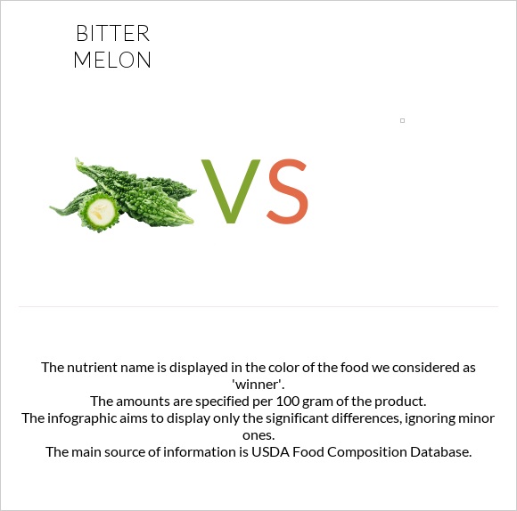 Bitter melon vs infographic