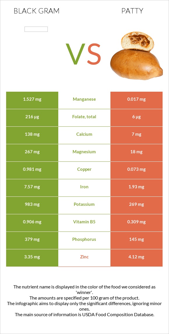 Ուրադ vs Բլիթ infographic