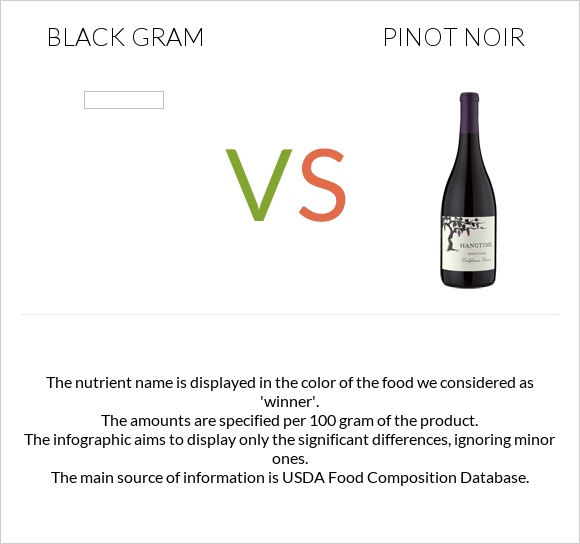 Black gram vs Pinot noir infographic