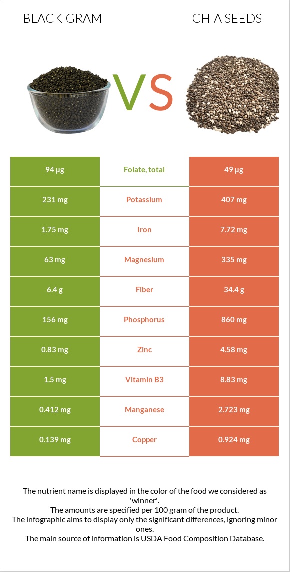 Ուրադ vs Սերմ infographic