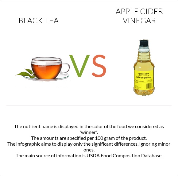 Black tea vs Apple cider vinegar infographic