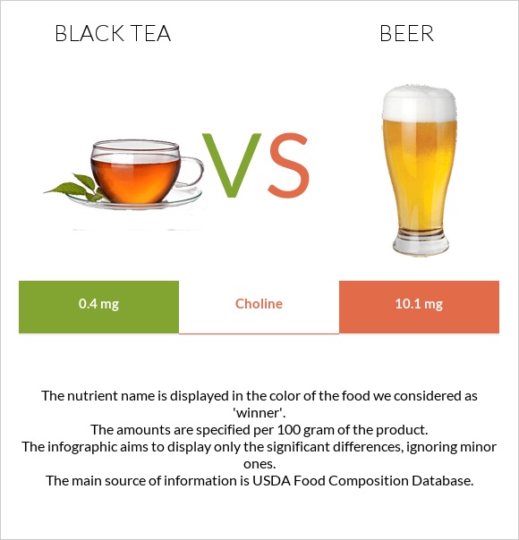Black tea vs Beer infographic