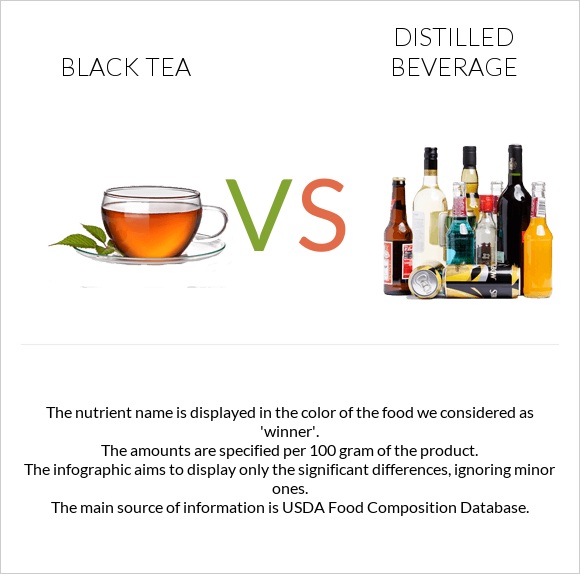 Black tea vs Distilled beverage infographic