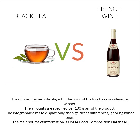 Black tea vs French wine infographic