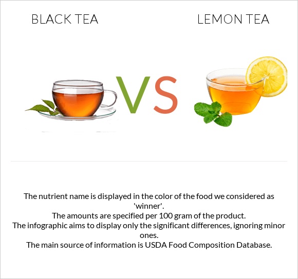 Սեւ թեյ vs Lemon tea infographic