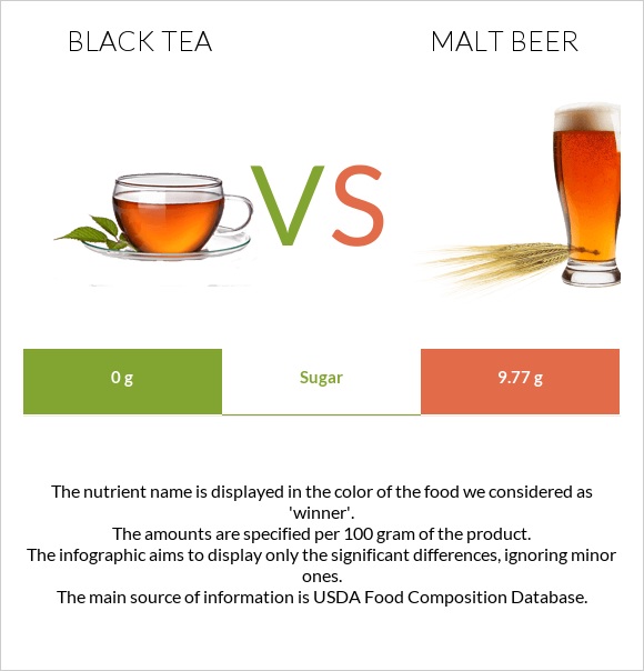 Black tea vs Malt beer infographic