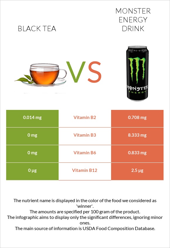 Black tea vs Monster energy drink infographic