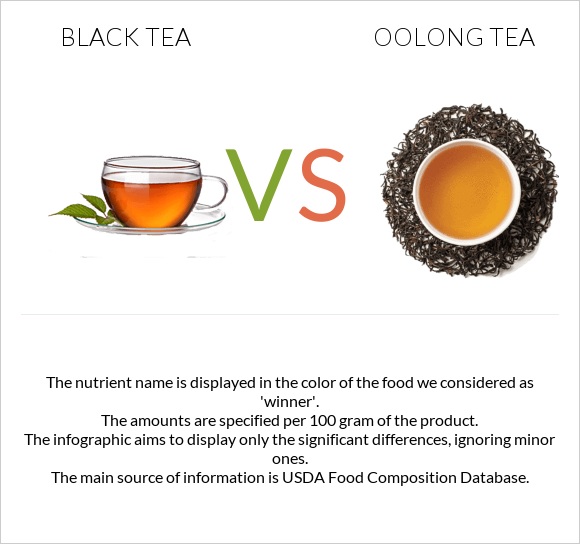 Սեւ թեյ vs Oolong tea infographic