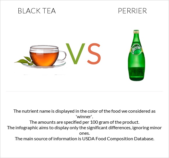 Black tea vs Perrier infographic
