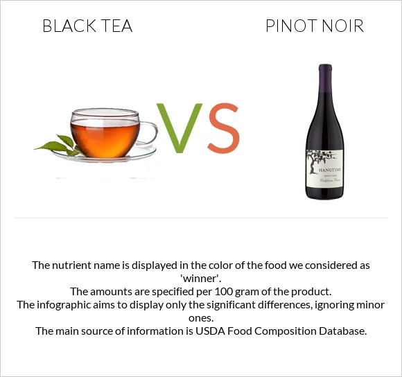 Black tea vs Pinot noir infographic