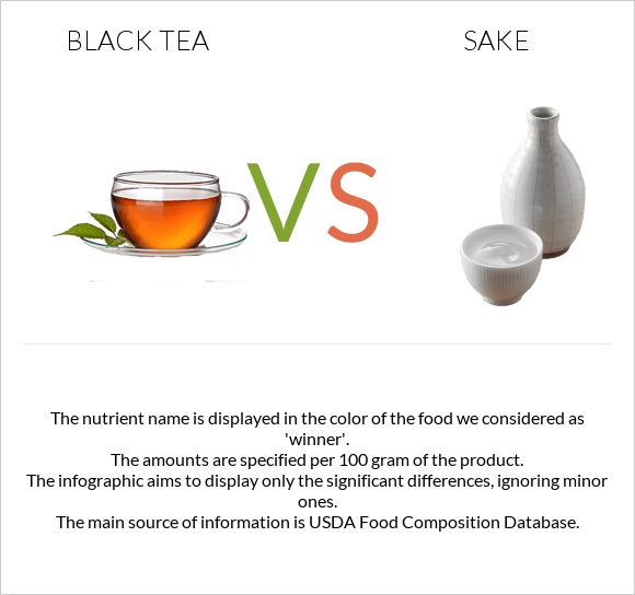 Black tea vs Sake infographic