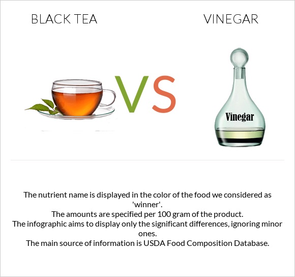 Black tea vs Vinegar infographic
