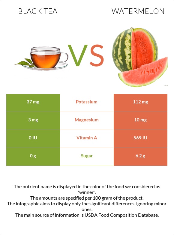 Սեւ թեյ vs Ձմերուկ infographic