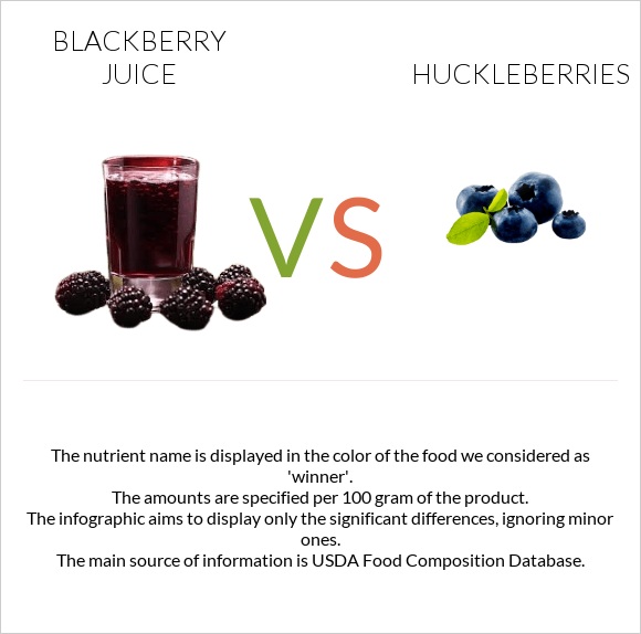 Blackberry juice vs Huckleberries infographic