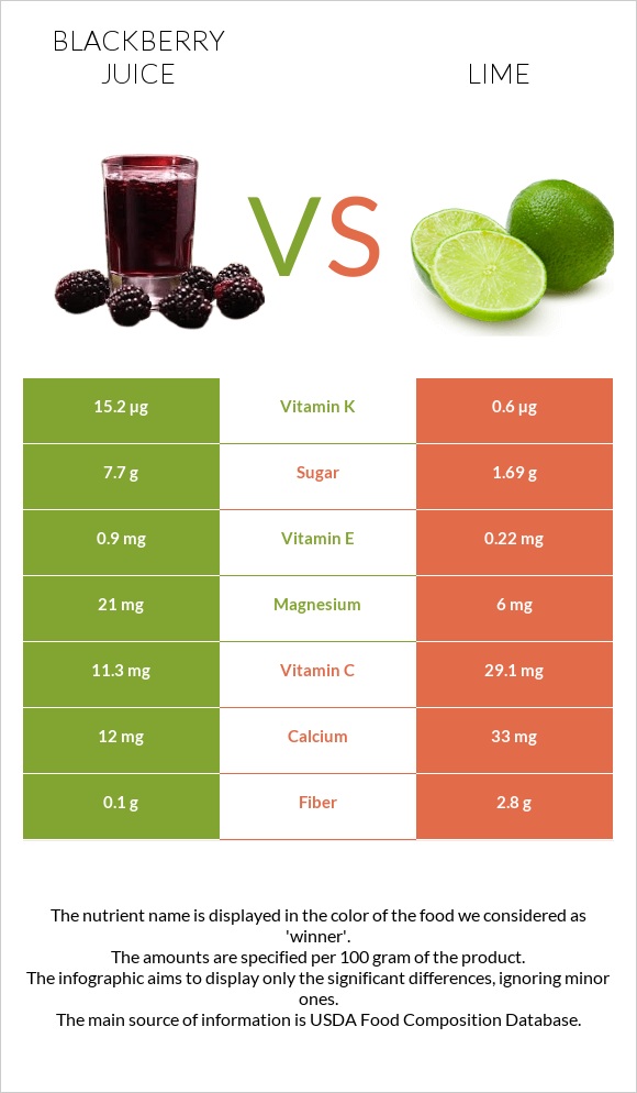 Մոշի հյութ vs Լայմ infographic