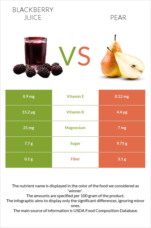 Մոշի հյութ vs Տանձ infographic