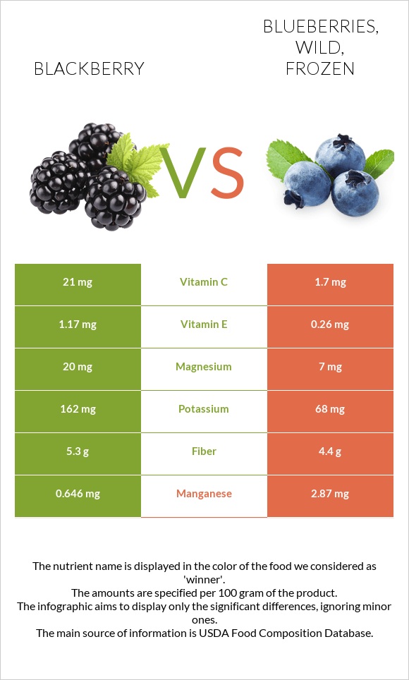 Blackberry vs Blueberries, wild, frozen infographic