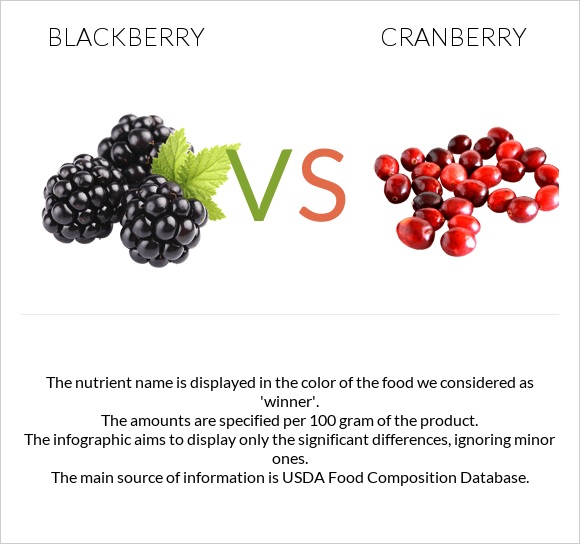 Blackberry vs Cranberry infographic