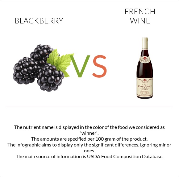 Blackberry vs French wine infographic