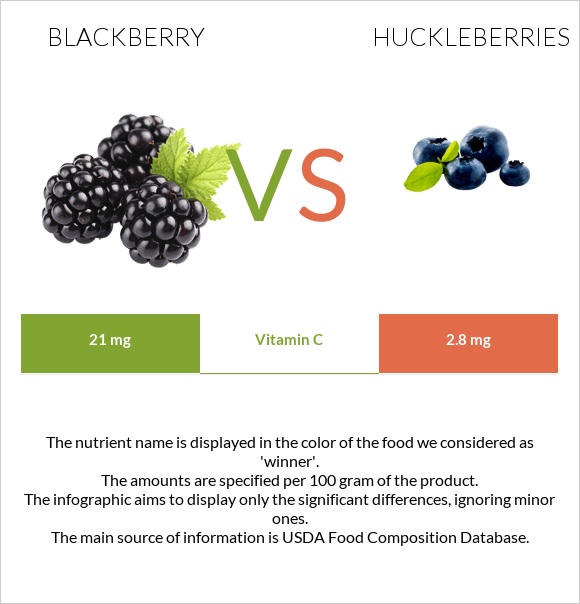 Blackberry vs Huckleberries infographic
