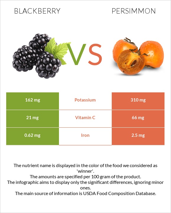 Կումանիկա vs Խուրմա infographic