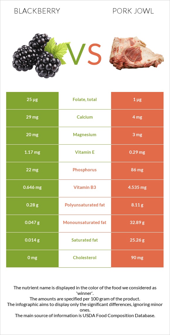 Կումանիկա vs Գուանչիալե infographic