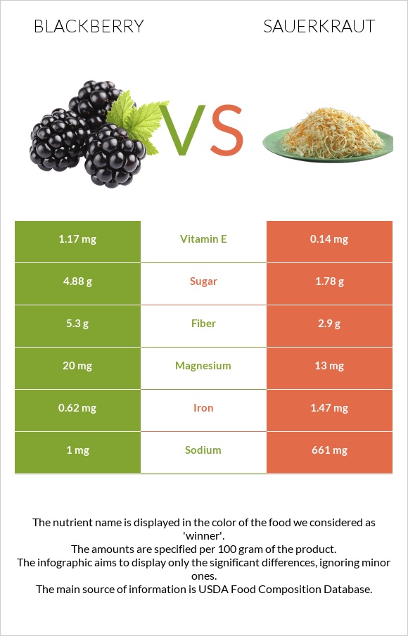 Կումանիկա vs Sauerkraut infographic