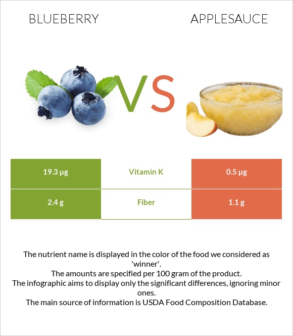 Կապույտ հապալաս vs Խնձորի սոուս infographic