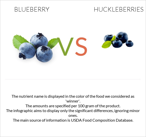 Կապույտ հապալաս vs Huckleberries infographic