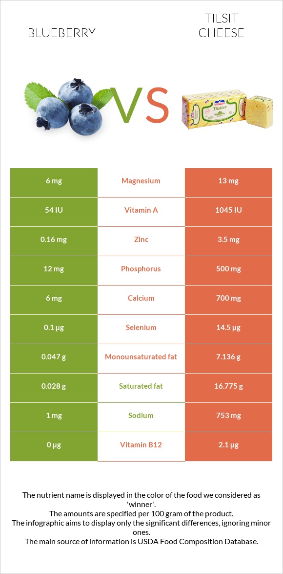 Կապույտ հապալաս vs Tilsit cheese infographic