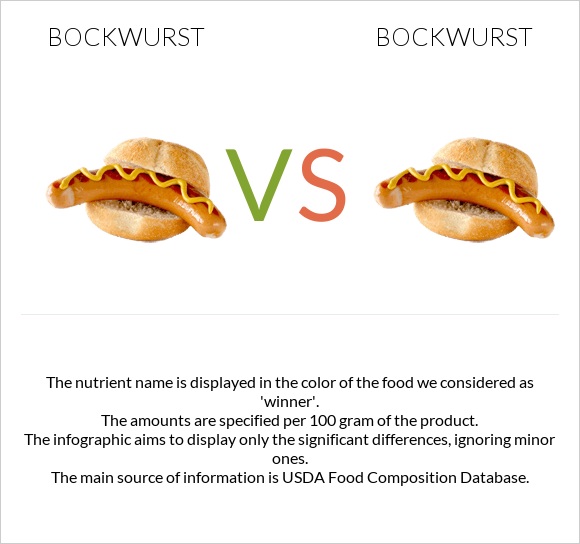 Bockwurst vs. Bockwurst — In-Depth Nutrition Comparison