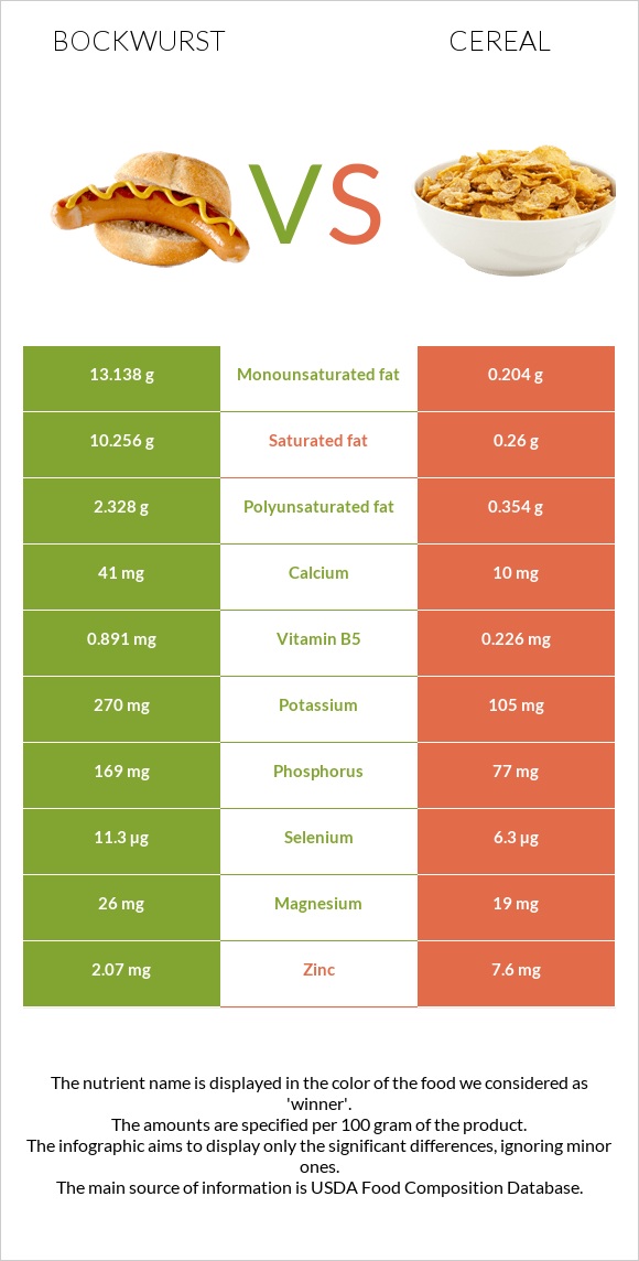 Բոկվուրստ vs Հացահատիկային բույսեր infographic