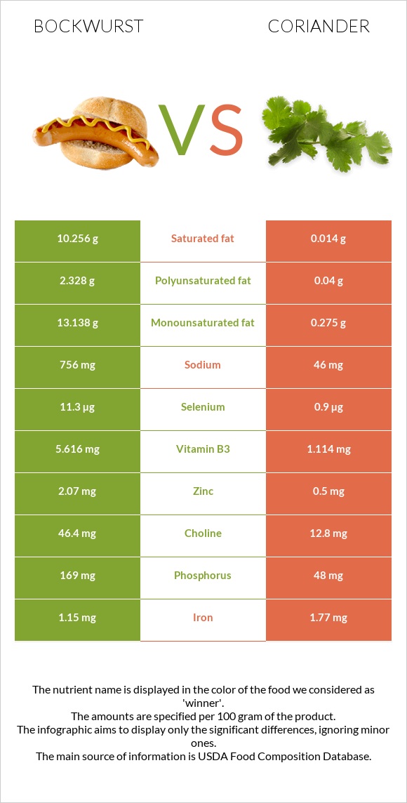 Բոկվուրստ vs Համեմ infographic