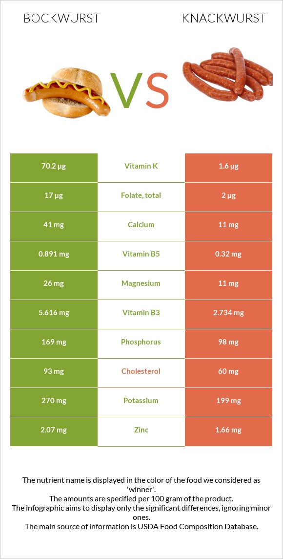 Bockwurst vs Knackwurst infographic