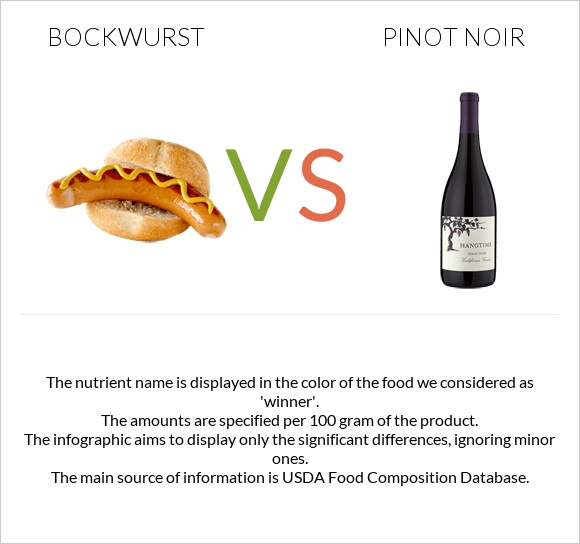 Bockwurst vs Pinot noir infographic