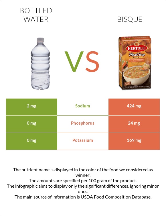 Bottled water vs Bisque infographic