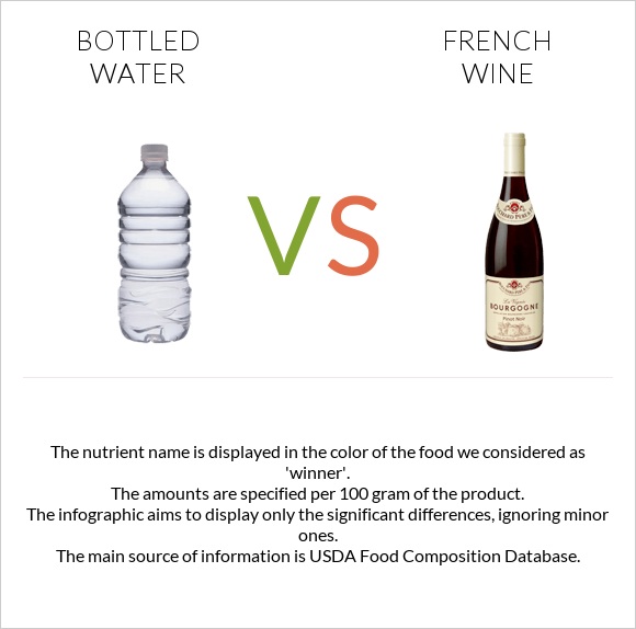 Bottled water vs French wine infographic