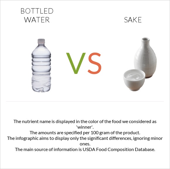 Շշալցրած ջուր vs Sake infographic